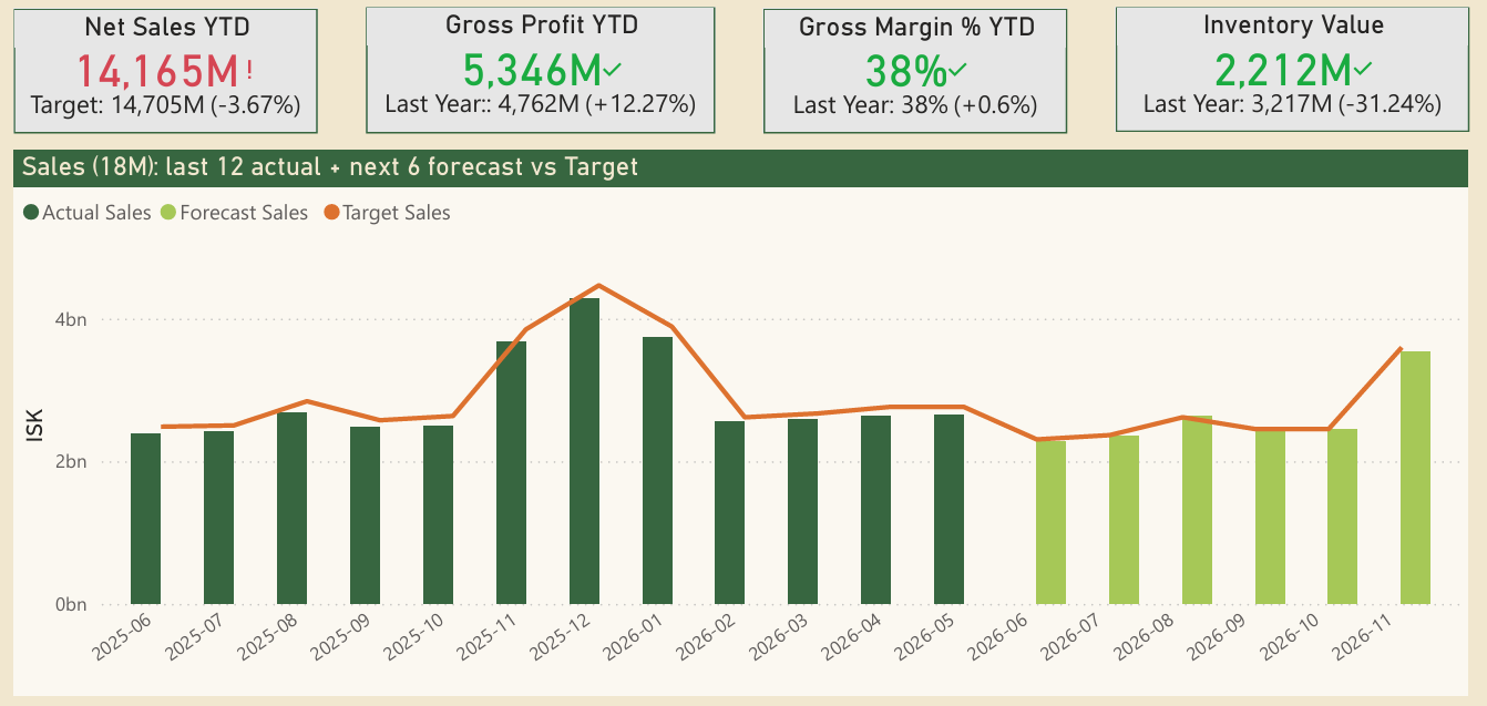 Executive overview screenshot